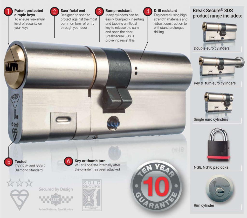 high security anti snap euro cylinder mul-t-lock range